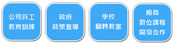 學習平台