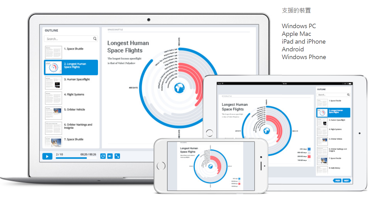 iSpring Converter Pro|Moodle教學平台|數位學習平台|學習平台|教材製作