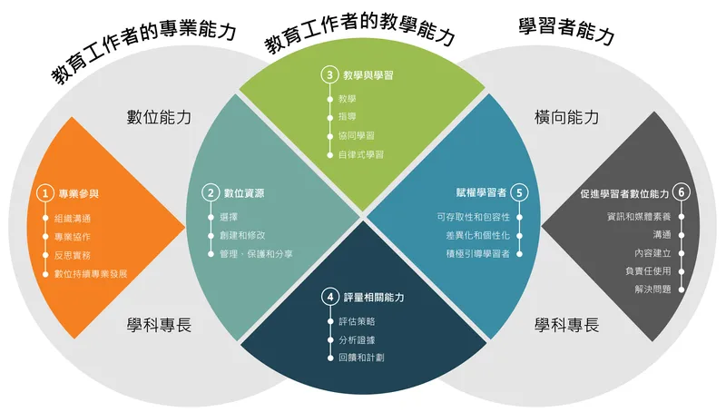 mec-diagram